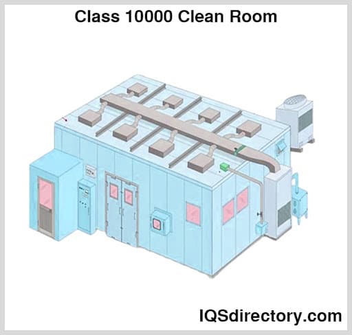 Class 10000 Clean Room