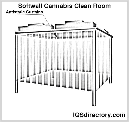 Softwall Cannabis Clean Room