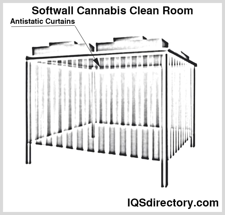 Softwall Cannabis Clean Room