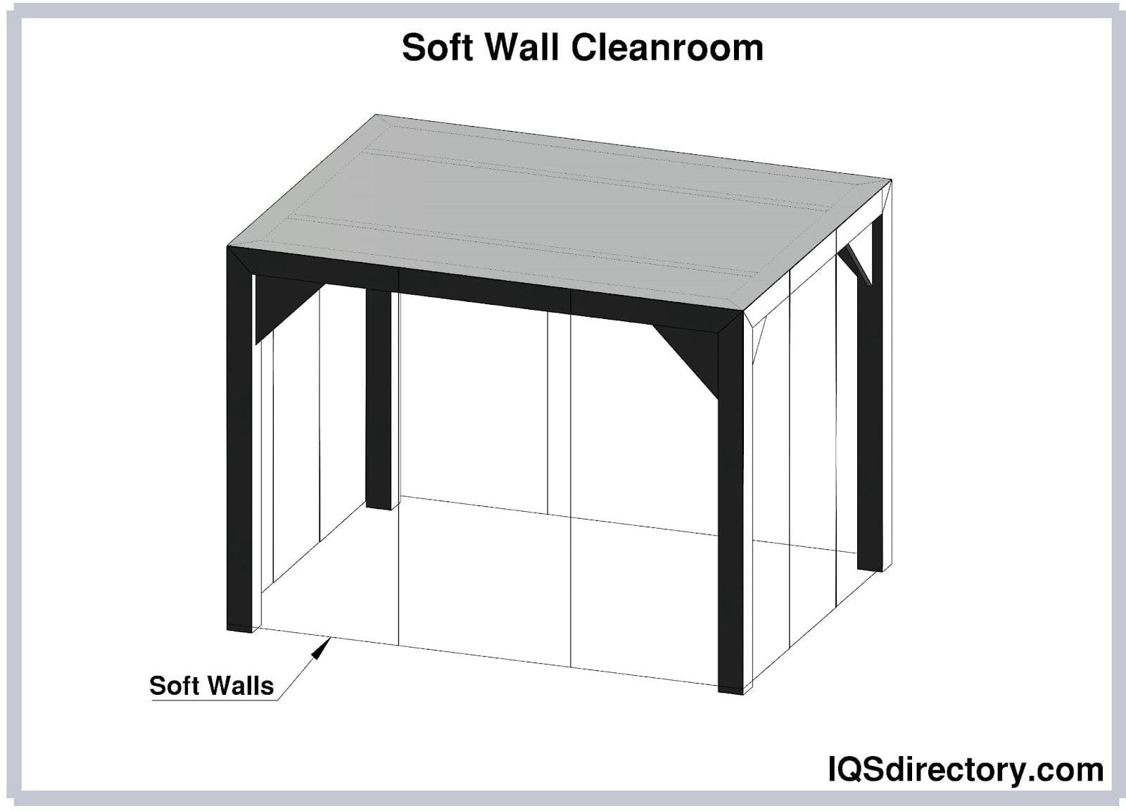 soft wall cleanroom